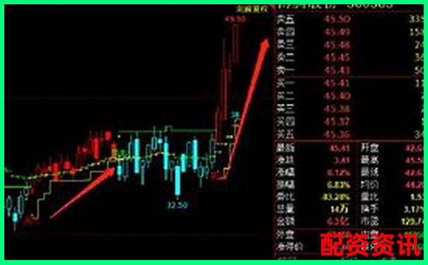 新手必看炒股配資網站操作指南30字詳解
