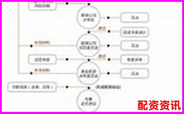 從開戶到提現全流程記錄投資易配資實際操作體驗報告-中國最安全的股票配資方式有哪些