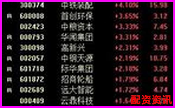 股票配資賬戶風(fēng)險(xiǎn)防控指南 杠桿交易避險(xiǎn)全攻略-南寧股票配資公司招聘