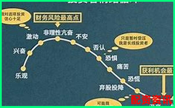十倍杠桿炒股真能實現財富快速翻倍嗎-金牛配資app下載