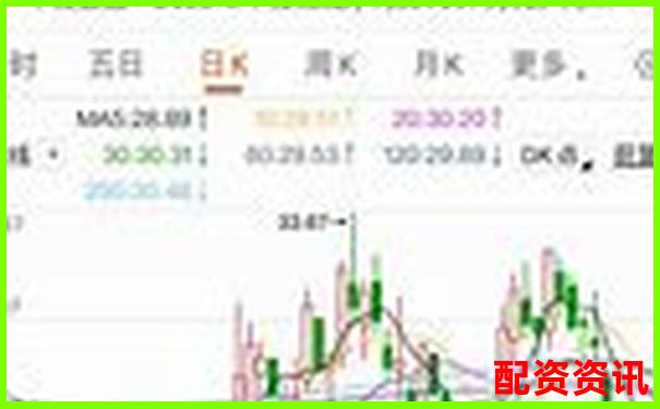 萬豐資本最新股票配資公告正式發布