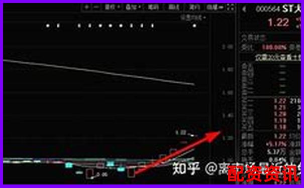 100元配資送7800實盤資金 這樣的機會你抓住了嗎-2024年股票配資平臺公告時間