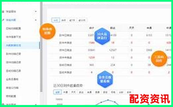 快配寶三個(gè)月實(shí)測(cè)記錄聚焦其響應(yīng)速度與售后服務(wù)的優(yōu)缺點(diǎn)