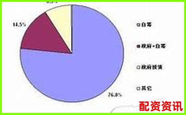 配資公司資金來(lái)源解析及其運(yùn)作模式探究-上海股票配資電話查詢