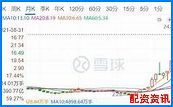 杠桿十倍炒股 跌多少會血本無歸-股票10倍杠桿正規平臺是真的嗎