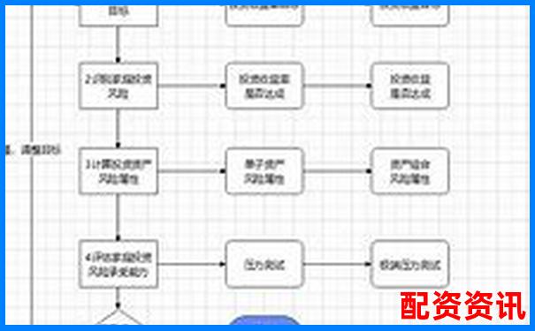 融牛網(wǎng)理財(cái)服務(wù)全面體驗(yàn)實(shí)測(cè)投資流程與風(fēng)險(xiǎn)控制深度觀察-大發(fā)配資app官網(wǎng)