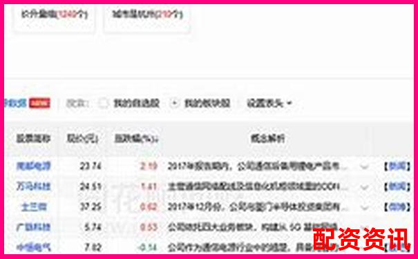 股票配資平臺數據統計與行情分析網-證券公司股票配資門檻是多少