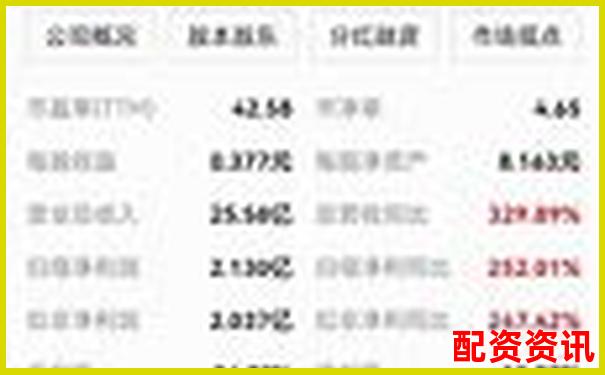 杠桿炒股配資首選可盈官網穩健盈利新選擇-全國配資平臺第一名