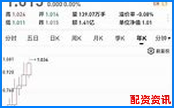 實測錢程無憂三十天從功能到收益全面分析它的真實表現(xiàn)-云內(nèi)動力是十倍股嗎