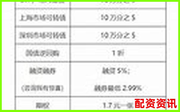 股票配資手續(xù)費標準及收取方式詳解-融資租賃公司杠桿率不高于10倍
