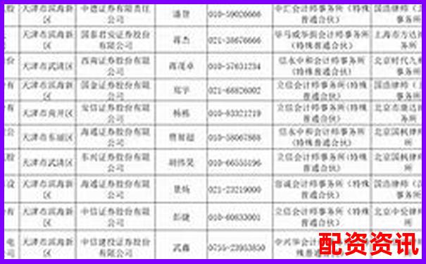 天津股票配資網(wǎng)查詢(xún)指南與最新資訊速遞-網(wǎng)上股票配資平臺(tái)網(wǎng)址是什么