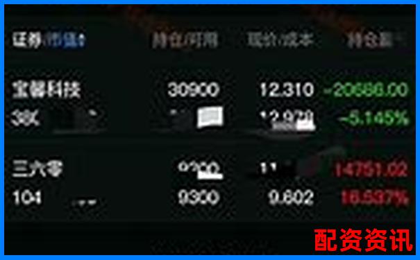 匯金操盤實戰(zhàn)評測三十天跟蹤記錄展示其風(fēng)險控制能力-股票配資app軟件開發(fā)怎么樣