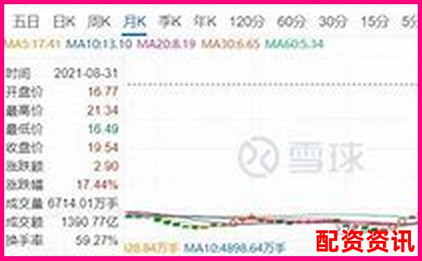 十倍杠桿股票爆倉臨界跌幅解析-配資炒股開戶網站推薦
