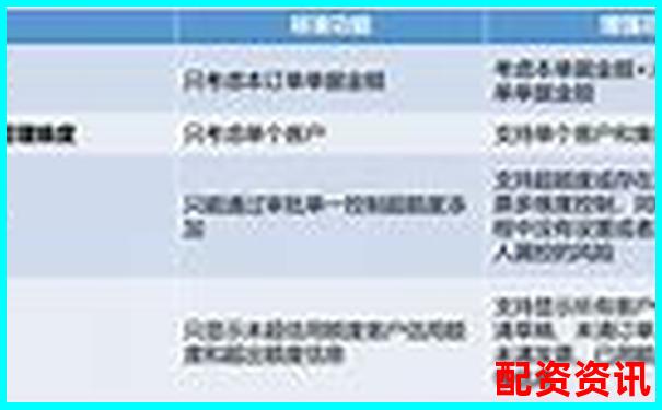 專業(yè)視角拆解優(yōu)配資出入金效率與系統(tǒng)穩(wěn)定性實測-怎么玩股票配資中心的軟件