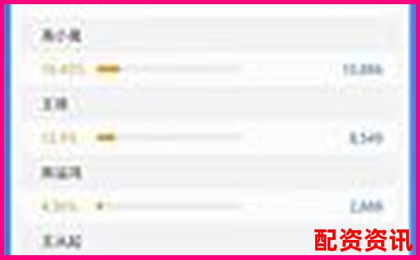 華億配資2025最新評測十項關鍵指標驗證平臺綜合實力-茅臺股票翻了多少倍