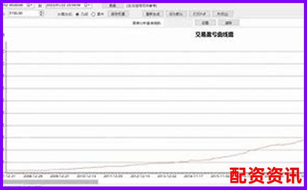 牛策略量化交易工具三個月實測數(shù)據(jù)揭秘其穩(wěn)定性與收益率