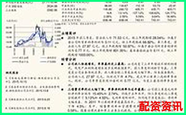 快盈策略實戰評測結果公開年化收益率是否如宣傳所說
