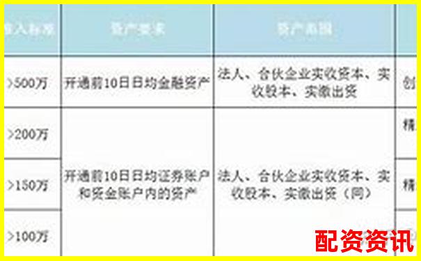 北京地區股票配資平臺全覽及選擇指南-杠桿股票配資中航資本哪里開戶