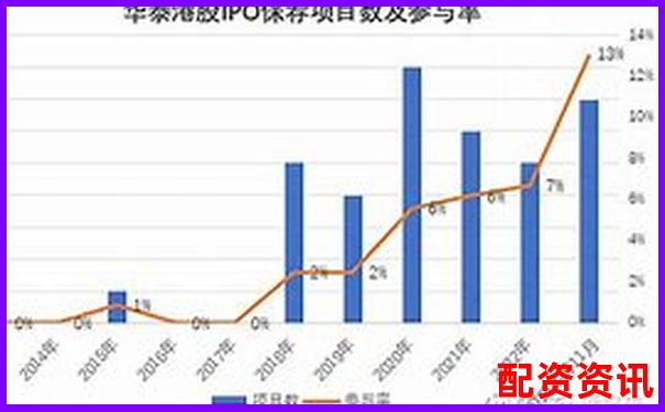 華泰資本解析國家正規(guī)配資平臺運作模式與優(yōu)勢-中國股市翻倍最多的股票
