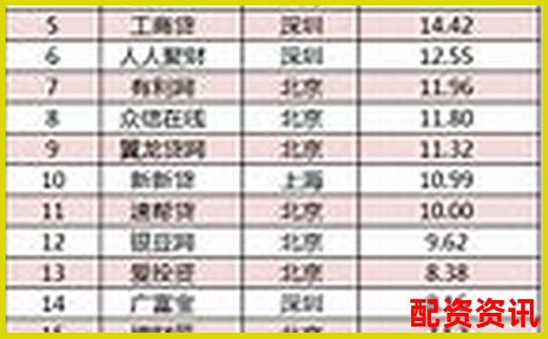 財配寶與其他主流理財平臺橫向對比評測數據說話拒絕軟文-股票配資15倍杠桿什么意思