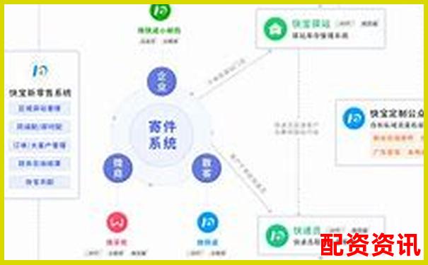 快配寶真實使用評測從功能設計到服務質量的全面分析-萬科股票漲了60倍多少錢一股