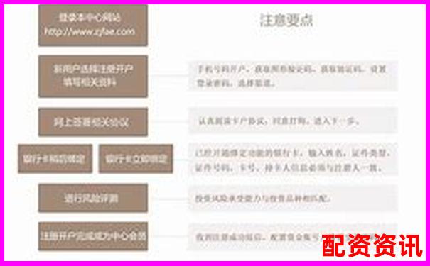 正規(guī)配資平臺開戶流程詳解與操作指南-快牛策略配資安全嗎