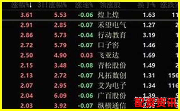 2025深圳股票配資平臺最新權(quán)威排名榜單 2025深圳股票配資平臺最新權(quán)威排名榜單