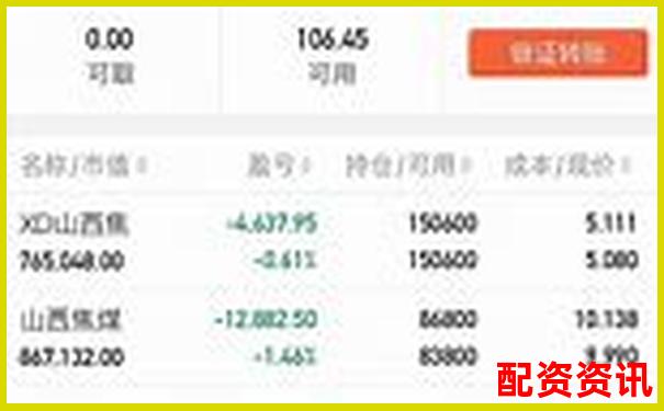 實測錢程無憂三十天從功能到收益全面分析它的真實表現(xiàn)-股票1塊錢漲到2塊錢漲了多少倍