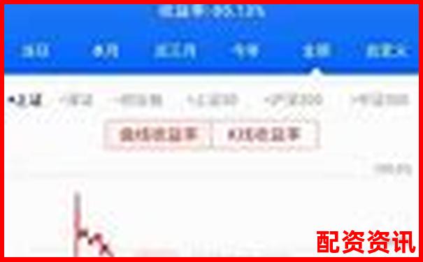 炒股十倍杠桿全解析 30秒看懂高風(fēng)險投資技巧-中國股票杠桿多少倍