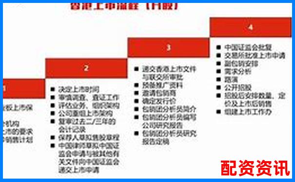 光控資本股票配資全流程解析與業(yè)務(wù)介紹-恒瑞行配資公司簡介