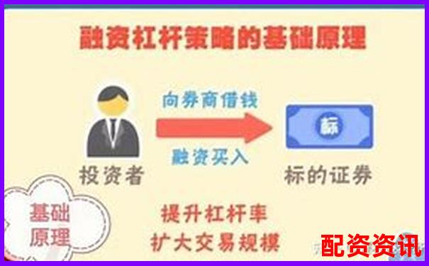股票十倍杠桿融資買入操作指南與風險解析-個人炒股如何加杠桿申購