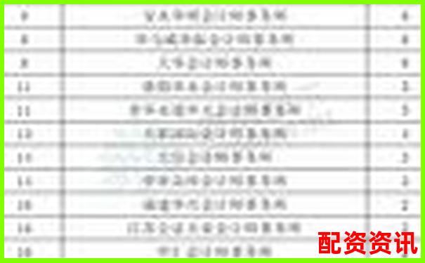 2019年中國十大股票配資平臺權(quán)威排行榜-成都正規(guī)配資公司有哪些