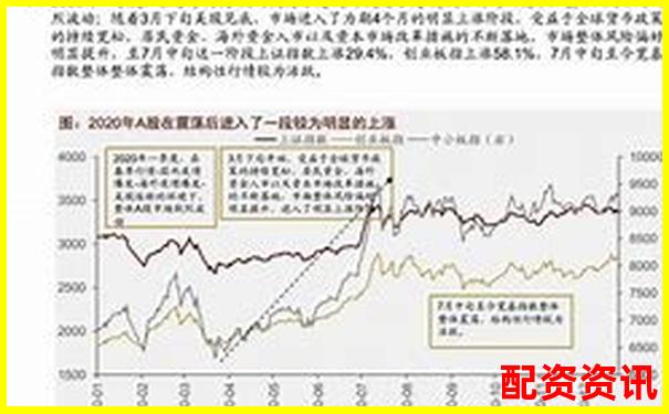 2021年股票配資市場回顧與杠桿操作策略解析-股指期貨杠桿要利息嗎
