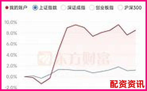 歷時30天跟蹤評測融牛網在中小投資者中的實際使用效果-中國股票配資網站官網查詢