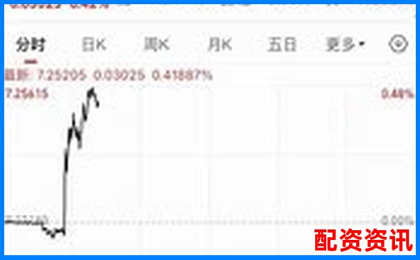 2025最新10大配資平臺排行榜及實用操作技巧指南-股票漲的倍數怎么是怎樣算