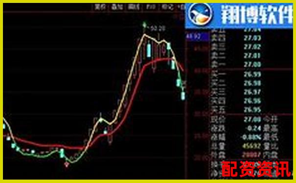 全面剖析牛操盤寶三大核心功能與真實用戶使用反饋-3倍杠桿虧多少會爆倉股票呢