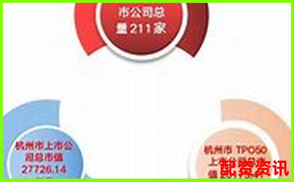 杭州股票配資公司排名前十及實戰配資攻略技巧-東方財富配資平臺在哪里
