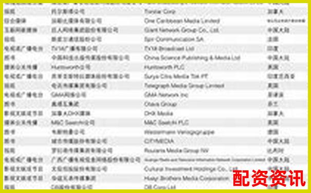 2025年最新十大配資平臺權威榜單圖解-股票翻10倍本金翻幾番是多少