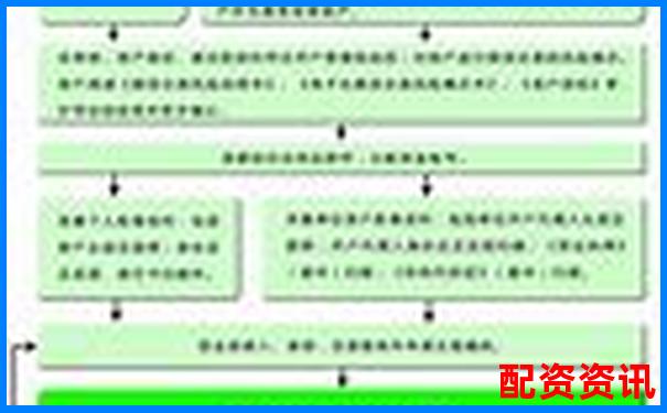 正規配資平臺開戶流程詳解與操作指南