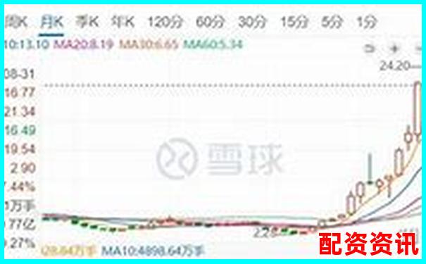 十倍杠桿爆倉風險解析虧損金額驚人揭秘