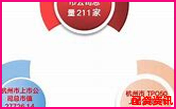 杭州正規(guī)股票配資平臺公司名單及服務詳情