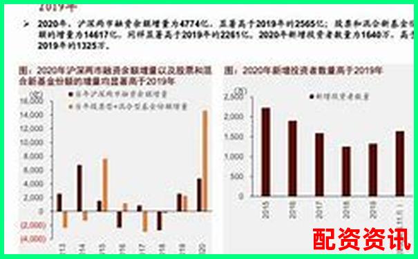 2021年股票配資市場回顧與杠桿操作策略解析