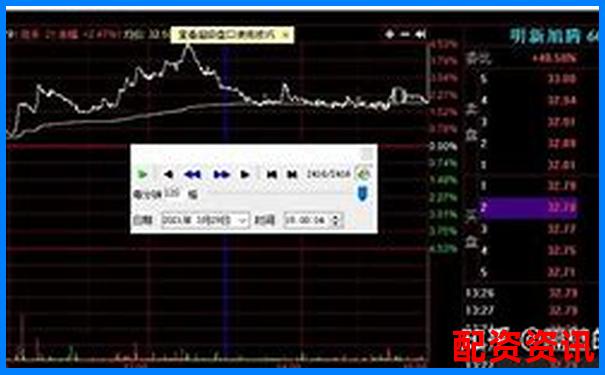 精準高效炒股神器準點買配資軟件全面解析-杠桿炒股技巧和方法