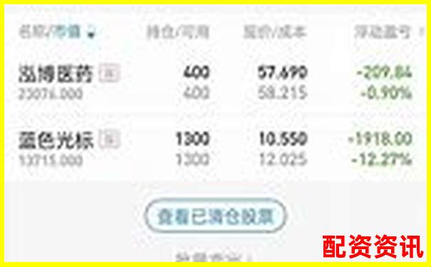 三十天跟蹤實測博牛操盤在震蕩行情中的實際表現如何-杠桿在炒股里面是什么意思