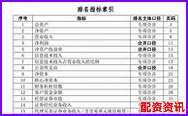 全國股票配資公司權威排名最新榜單揭曉-炒股杠桿操盤具體怎么做