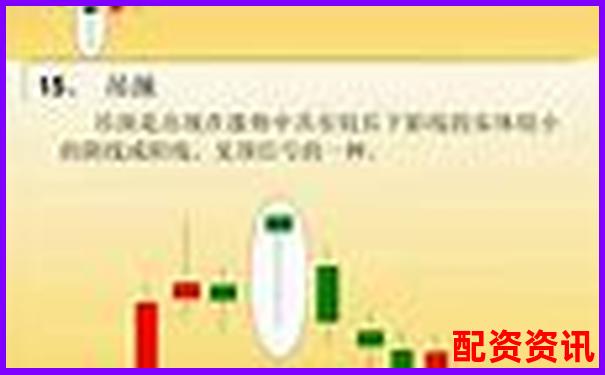 股票配資虛擬盤操作全解析30分鐘掌握核心技巧-1萬元10倍杠桿最多賠多少錢呢