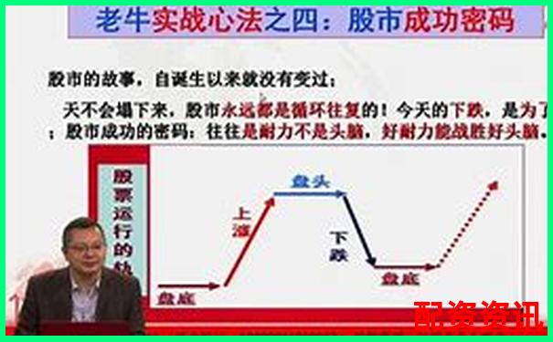 從新手到高手富途操盤(pán)實(shí)戰(zhàn)評(píng)測(cè)揭示其核心功能與隱藏技巧-格力股票翻了3000倍