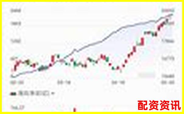 2024年股票配資市場動態與最新政策解讀-網絡配資平臺一覽表