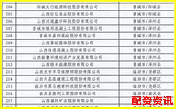 山西股票配資行業(yè)前十強企業(yè)最新權(quán)威榜單發(fā)布-配資查詢網(wǎng)站光控資本注冊地址在哪里