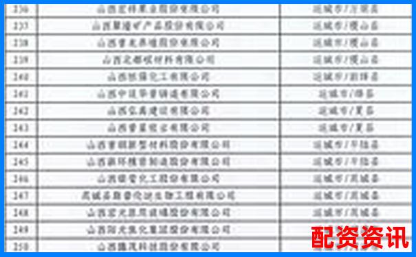 山西股票配資行業(yè)前十強企業(yè)最新權(quán)威榜單發(fā)布-股票配資理財是啥意思啊